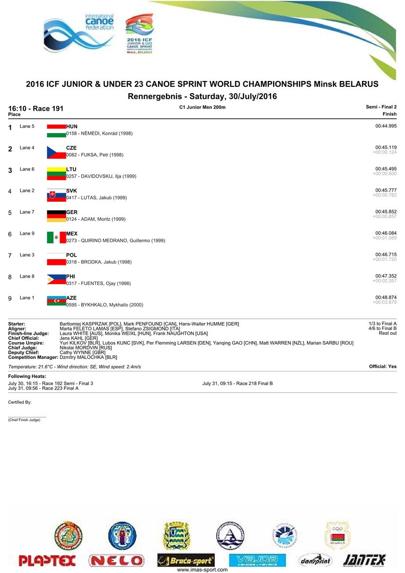 results